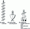 Figure 3 - Continuous auger and tools