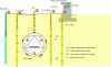 Figure 19 - Example of instrumentation for an underground structure in an urban area