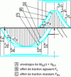 Figure 10 - Longitudinal reinforcement distribution splice (figure 9.2 of EC2)