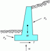 Figure 1 - Stress on a retaining wall