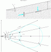 Figure 10 - Thrust and thrust coefficients for a powdery soil mass with an inclined surface