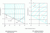 Figure 12 - Thrust and thrust coefficients as a function of the angle of friction (vertical screen, horizontal powdered soil) and the angle of internal soil friction