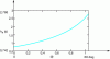 Figure 19 - Curve for calculating critical height hc