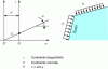 Figure 21 - Corresponding states theorem