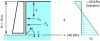 Figure 23 - Pushing force. Undrained mass