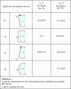 Figure 3 - Movements required to mobilize thrust