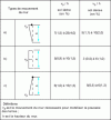 Figure 4 - Movements required to mobilize the stop