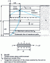 Figure 26 - Tension distribution in the reinforcement of a reinforced floor wall