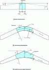 Figure 11 - Examples of beams and decay