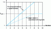 Figure 13 - System effect factor ksys, for laminated solid wood decking
or glulam elements