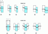 Figure 15 - Failure modes for wood/wood and wood/panel joints