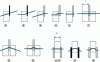 Figure 16 - Failure
modes in wood/metal joints