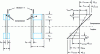 Figure 21 - Beams with bonded thin chords