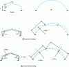 Figure 9 - Examples
of initial deflection assumptions in portal frame geometry