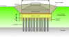 Figure 13 - Rigid inclusion reinforcement under a wind turbine baseplate