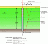 Figure 23 - Validation of the load applied at the head of the inclusion to simulate the maximum Qmax value calculated at the intermediate neutral plane.