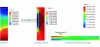 Figure 5 - Example of numerical modeling results