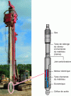 Figure 6 - Example of a ballasted column workshop and details of the airlock vibrator