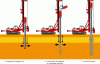 Figure 7 - Principle of dry-process ballasted column production using a lock vibrator