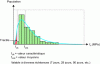 Figure 20 - Determination of fck (source: Soletanche Bachy)