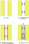Figure 9 - Different stages in the fitting of cuffed tubes and injection with double shut-off valve