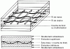 Figure 10 - Principle of coated textile construction