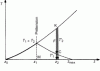 Figure 26 - Dual-cable operating diagram [1]