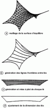 Figure 32 - General search process for canvas cutting geometries [15]