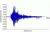 Figure 1 - Example of an accelerogram (Nice 2001 earthquake from the NALS station of the Permanent Accelerometer Network)