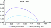 Figure 4 - Envelope
curves ...