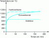 Figure 2 - Different light ratings