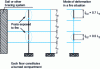 Figure 8 - Buckling lengths lfi of braced frame columns