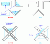 Figure 12 - Measures to prevent water and dirt retention