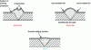 Figure 13 - Schematic tips for avoiding superficial weld imperfections