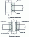 Figure 1 - The difference between "attachment" and "assembly