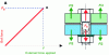 Figure 14 - Transmission of tensile forces for standard bolts