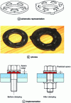 Figure 25 - Pre-tension indicator washers