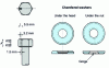 Figure 31 - Elements specific to injected bolts