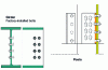 Figure 66 - Different components of a Quicon bolt connection