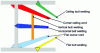 Figure 2 - Bead terminology by welding position