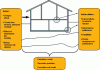 Figure 1 - Actions and effects of actions