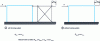 Figure 10 - Braced and unbraced frames