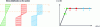 Figure 14 - Gradual plasticization of section fibers over height