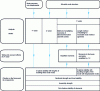 Figure 19 - Flow chart of 2nd-order elastic analysis methods