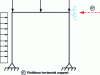 Figure 20 - MNS to be determined in the structure blocked under full load