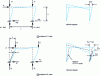 Figure 8 - P - Δ" and "P - δ" effects in a portal frame and associated 1er and 2nd order moment diagrams.