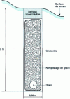 Figure 18 - Typical cross-section of a drainage trench