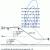 Figure 9 - Example of a stability calculation result: finding the most unfavorable failure circle