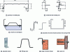 Figure 15 - Examples of cladding rails and secondary framing in steel and wood