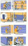 Figure 77 - Key stages in the implementation of a cladding project